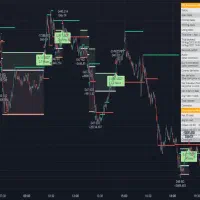 ساخت انواع ربات ترید