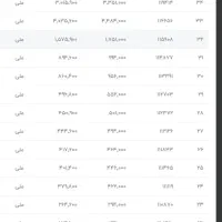 کارسود درآمد واقعی با گوشی و اینترنت|استخدام رایانه و فناوری اطلاعات|اهواز, شهدای انتظامی|دیوار