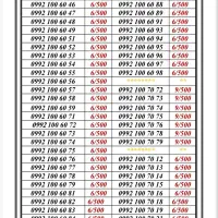 0992-100.900.4  گروه آرشیا موبایل|سیم‌کارت|تهران, جیحون|دیوار