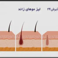 راهنمایی میخوام