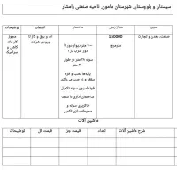 کارخانه/زمین صنعتی ۱۵۰ هزارمتری ناحیه صنعتی رامشار|فروش دفتر صنعتی، کشاورزی، تجاری|هامون, |دیوار