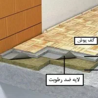 تولید و پخش پشم سنگ به فوریت تخته ای رولی|عمده‌فروشی|آمل, |دیوار