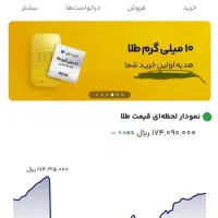 ۱۵سوت طلایی رایگان