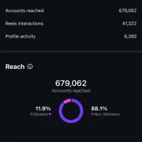 ادمینی - تولید محتوا - تیزر با پایین ترین قیمت|خدمات رایانهای و موبایل|تبریز, |دیوار