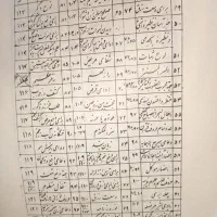 دوتا کتاب عتیقه همه جور دعایی توش هست|کلکسیون اشیاء عتیقه|جیرفت, |دیوار