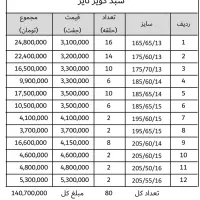 لاستیک کویر تایر  به قیمت دولتی