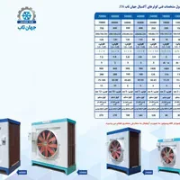 کولرصنعتی/پدکولر/کولرسلولزی/کولرآکسیال|ماشین‌آلات صنعتی|اصفهان, سروستان|دیوار