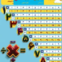 معلم خصوصی ابتدایی