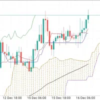 مدیریت سرمایه در فارکس