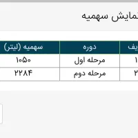خدمات حمل و نقل|خدمات حمل و نقل|شیراز, ارم|دیوار
