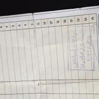انگشتر نقره شرف شمس|جواهرات|شیراز, پودنک|دیوار