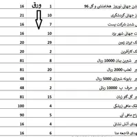 فروش تمبر بصورت ورق و مینی شیت|کلکسیون سکه، تمبر، اسکناس|تهران, آبشار|دیوار
