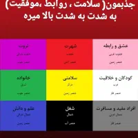 فنگشویی چیدمان انرژی فنگ شویی|خدمات پیشه و مهارت|اصفهان, باغ زیار|دیوار