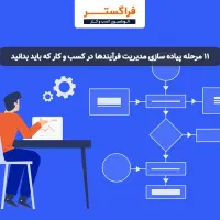 استخدام راحت، آموزش موثر، فرایندسازی واقعی|خدمات مالی، حسابداری، بیمه|قم, بنیاد|دیوار