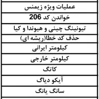 فروش دستگاه دیاگ لانچ X431 Pad و دستگاه دیاگ ویمکس|قطعات یدکی و لوازم جانبی|تهران, بلوار کشاورز|دیوار
