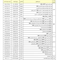 پژو۲۰۶ تیپ۳ مدل ۹۴|خودرو سواری و وانت|دزفول, |دیوار