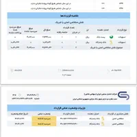 وام مهربانی ۴درصد