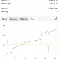 فروش اکسپرت سود ده فارکس همراه رزومه ۱ ساله