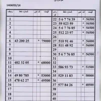 0912.801.94.07|سیم‌کارت|تهران, امام حسین|دیوار