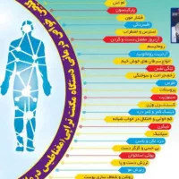درمان تضمینی بیماریها باسنگهای مغناطیسی