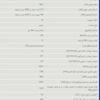 حواله تارا اتوماتV4موتور tu5p تحویل بهمن قیمت ۸۰|خودرو سواری و وانت|بندرعباس, |دیوار