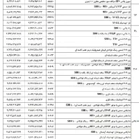 فروش فوری حواله سورنxu7p