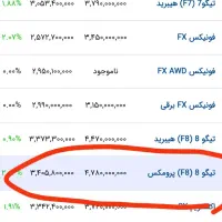 تیگو۸پرومکسie.بدون کمیسیون.مدل1404.سفید.