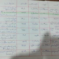 کتب کنکور انسانی و فرهنگیان|کتاب و مجله آموزشی|فرخشهر, |دیوار