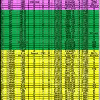 لپتاپi7نسل6 رم8DDR3 کاملانوباکارتن|رایانه همراه|تهران, پونک|دیوار