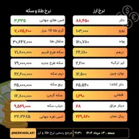 سلام کسی صرافی تو پاکدشت سراغ داره