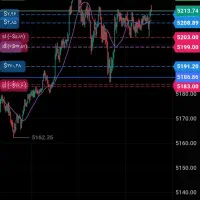 فارکس چالش فارکسی با جایزه