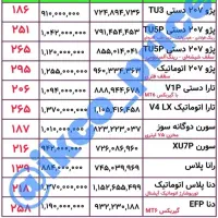 انجام ثبت نام ماشین بدون وکالتی کردن حساب|خدمات رایانه‌ای و موبایل|شوشتر, |دیوار
