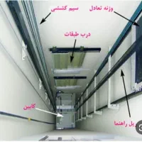 سرویس و نگهداری آسانسور