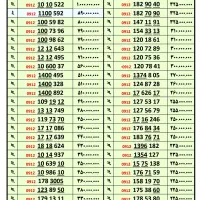 خرید و فروش انواع ۰۹۱۲