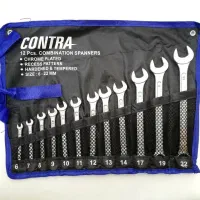 دسته آچار|ابزارآلات|یزد, |دیوار