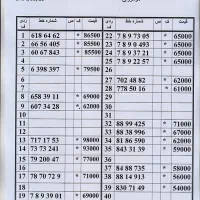 0912.36.33.409|سیم‌کارت|تهران, نیروی هوایی (پیروزی)|دیوار