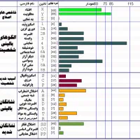 شخصیت شناسی حرفه‌ای + تفسیر تخصصی ۴۰٪ تخفیف ویژه