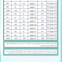 روزی دو دلار جایزه بگیرید|کارت هدیه و تخفیف|قرچک, دانشگاه پیام نور قرچک|دیوار