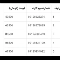 خط رند بوشهر .خط همراه اول.سیم کارت رند|سیمکارت|بوشهر, |دیوار