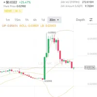 سیگنال کریپتو