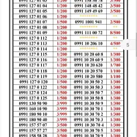 0991-13000.24|سیم‌کارت|تهران, جمهوری|دیوار