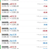 اموزش بازار های مالی فارکس ،پاکت اپشن ،بورس ایران|خدمات آموزشی|گلبهار, شهر جدید گلبهار|دیوار