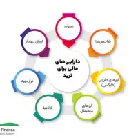 راهنمایی ترید
