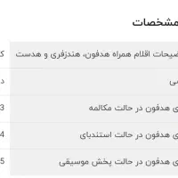 ایرپاد های کپی در حد نو اصلا استفاده نشده|لوازم جانبی موبایل و تبلت|شیراز, فرگاز|دیوار
