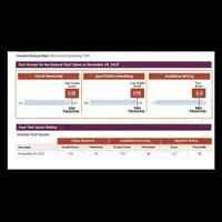 برگزاری ازمون تافل/جی اریی/آیلتس تضمینی ۱۰۰درصد|خدمات آموزشی|تهران, قیطریه|دیوار
