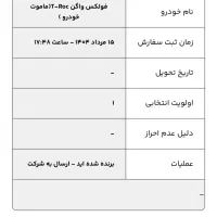 حواله فولکس تی راک