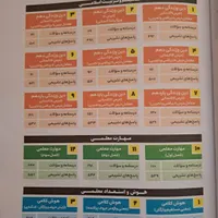 فروش ویژه کتاب های کنکور ریاضی+نکات ناب برای توخاص|کتاب و مجله آموزشی|یزد, |دیوار