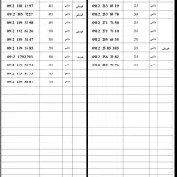 09111376666|سیم‌کارت|رشت, خواهر امام|دیوار