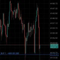 نیازمند سرمایه برای ترید در بازار فارکس