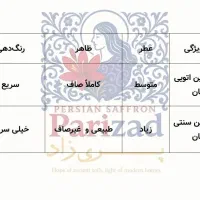 زعفران|خوردنی و آشامیدنی|تهران, دانشگاه شریف|دیوار